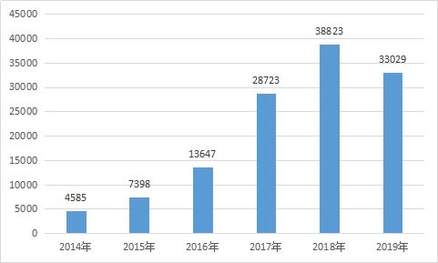 自证不如认定 2020年广东省高新技术产品认定助力企业创新升级